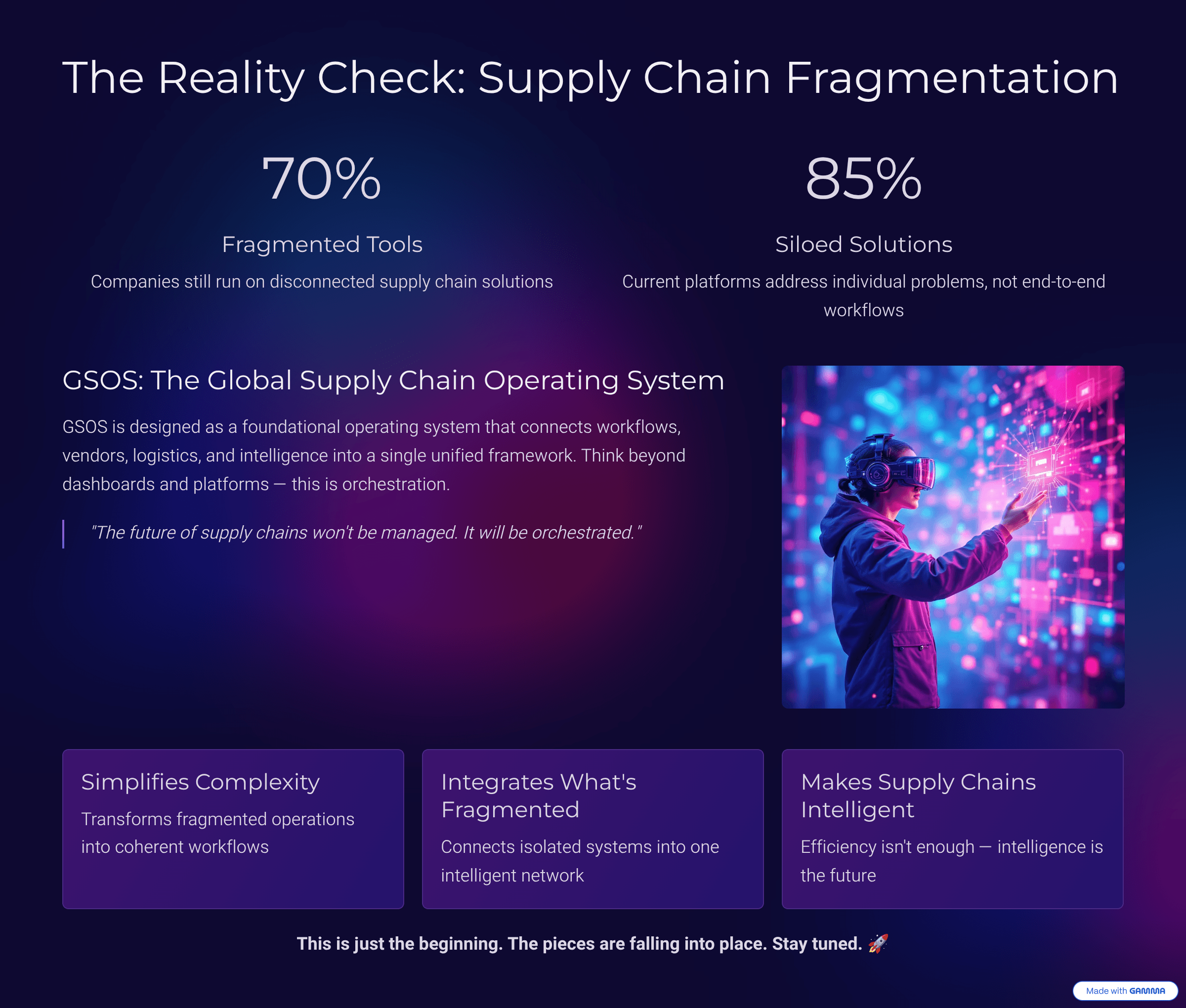 Supply Chain Fragmentation